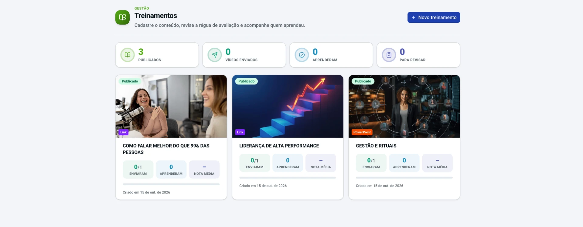 Área de gestão de treinamentos da Academy, com cards dos treinamentos publicados, situação de envio, quem aprendeu e nota média.