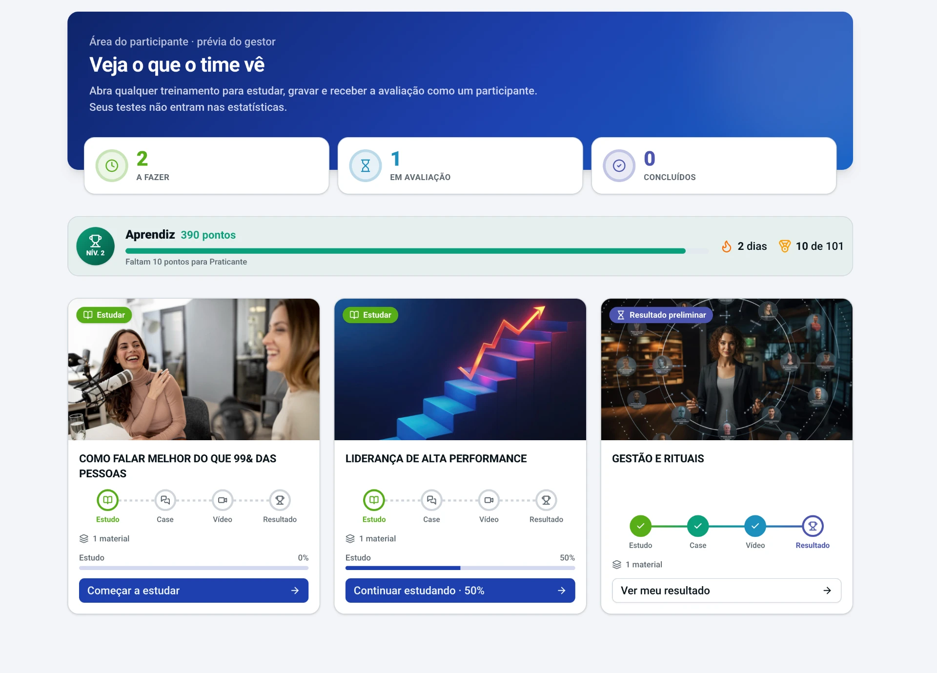 Prévia da área do participante na Academy: jornada com as etapas de estudo, case, vídeo e resultado, nível, pontos e progresso de cada treinamento.