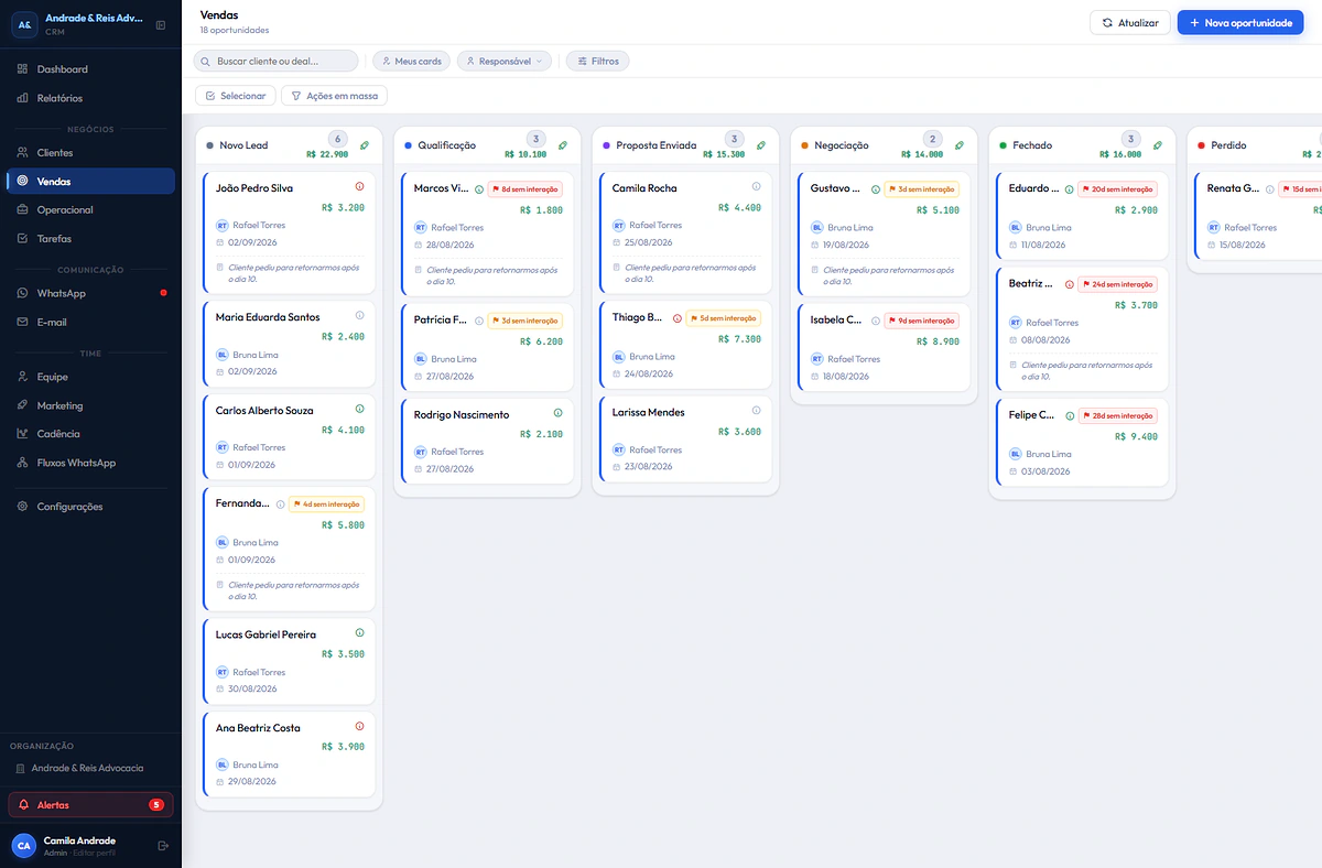 Funil de vendas do CRM Arcantis em quadro por etapas, com valor somado por coluna, responsável em cada negócio e alerta de dias sem interação.