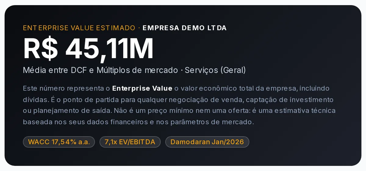 Tela de resultado da ferramenta de valuation, com o Enterprise Value estimado, a indicação de média entre DCF e múltiplos e os parâmetros de WACC e múltiplo utilizados.